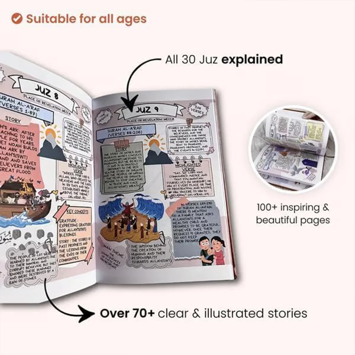 Simplified Holy Quran Reading Journey Visual Thematic Guide All Surahs Breakdown Starter Reference for New Learners