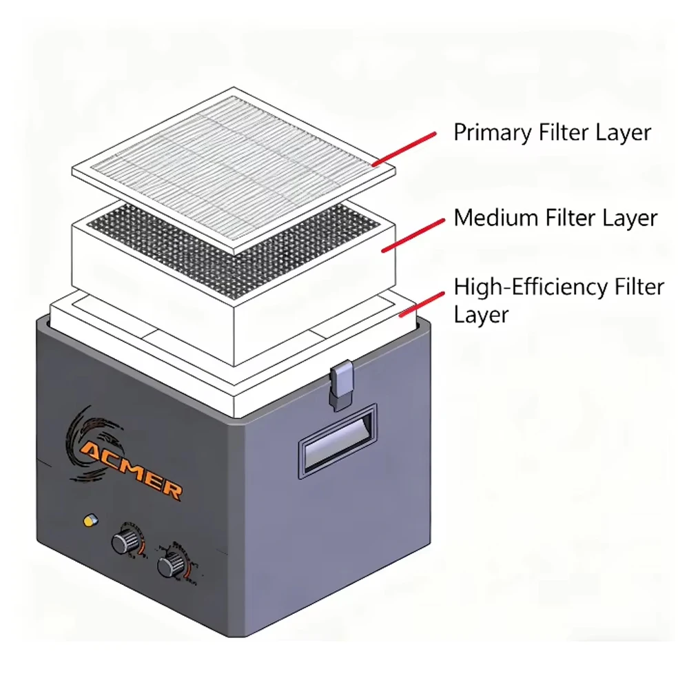 ACMER Smoke Purifier Filter Cartridge for ACMER AP220 Smoke Purifier