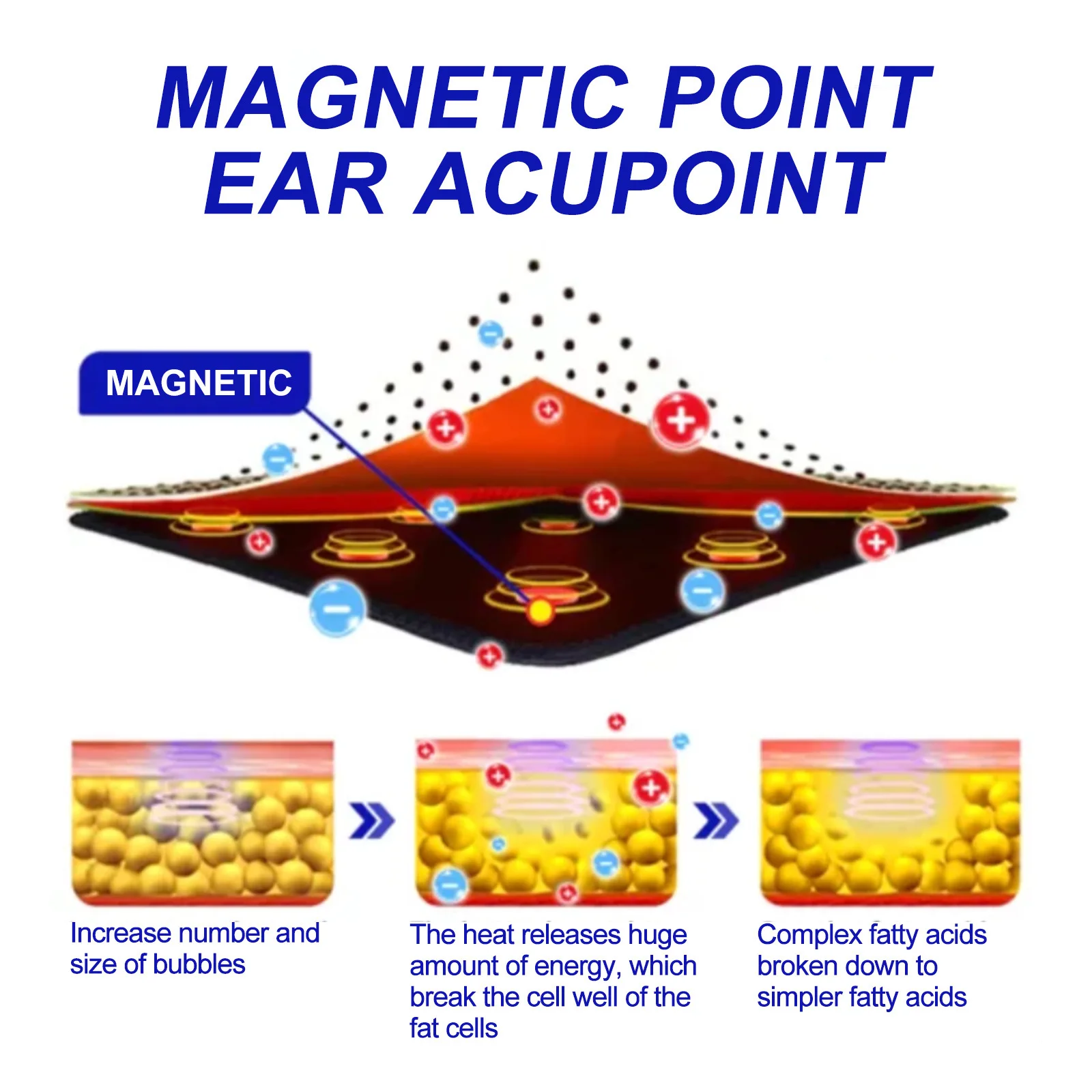 Ear Acupoint Lymphatic Sticker Magnetic Beads Slimming Lymph Swelling Treatment Losing Weight Acupuncture Therapy Ear Patches