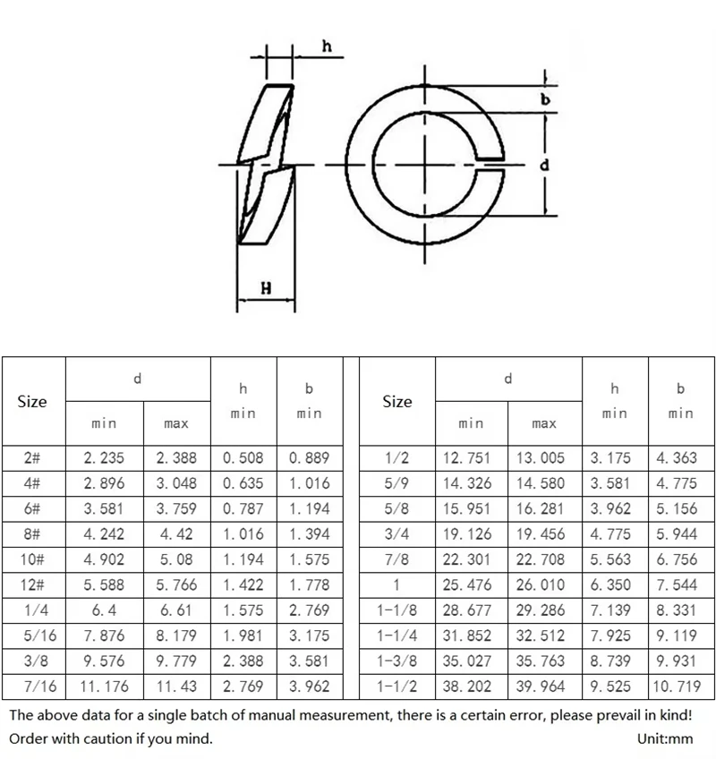 US UK Standard 316/304 Stainless Steel Spring Split Lock Washer Elastic Gasket 2#~12# 1/4 5/16 3/8 7/16 1/2 9/16 5/8 3/4 7/8 1“
