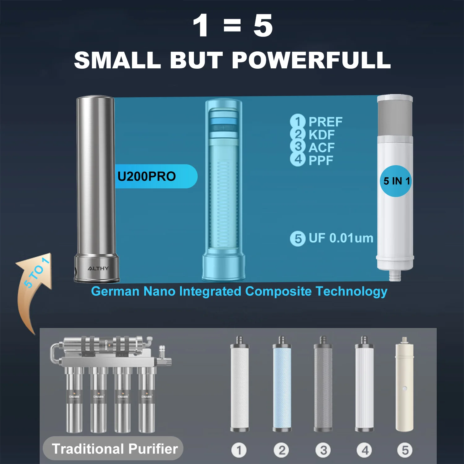 ALTHY-purificador de filtro de agua potable debajo del fregadero, sistema de ultrafiltración y carbón de 0.01um, elimina bacterias, plomo, cloro,