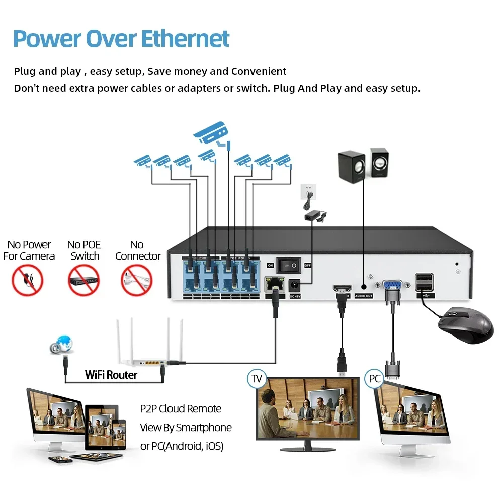 Sistema de Seguridad NVR POE, grabador de videovigilancia de red IP, H.265, NVR, 10 canales, detección de movimiento, XMEYE, 8MP, P2P