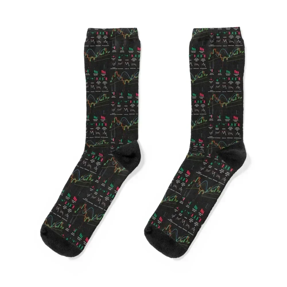 

Day Trader Gift, Unique gift for stock market, forex, crypto, and options trader, Charts, patterns, Indicators Socks