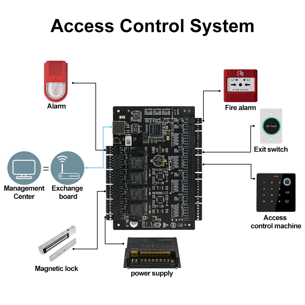 ZKTeco C4-100 C4-200 C4-400 One Two Four Door Lock Controller Panel RFID Tcp Lan Access Control System 30000 Users Wiegand Input