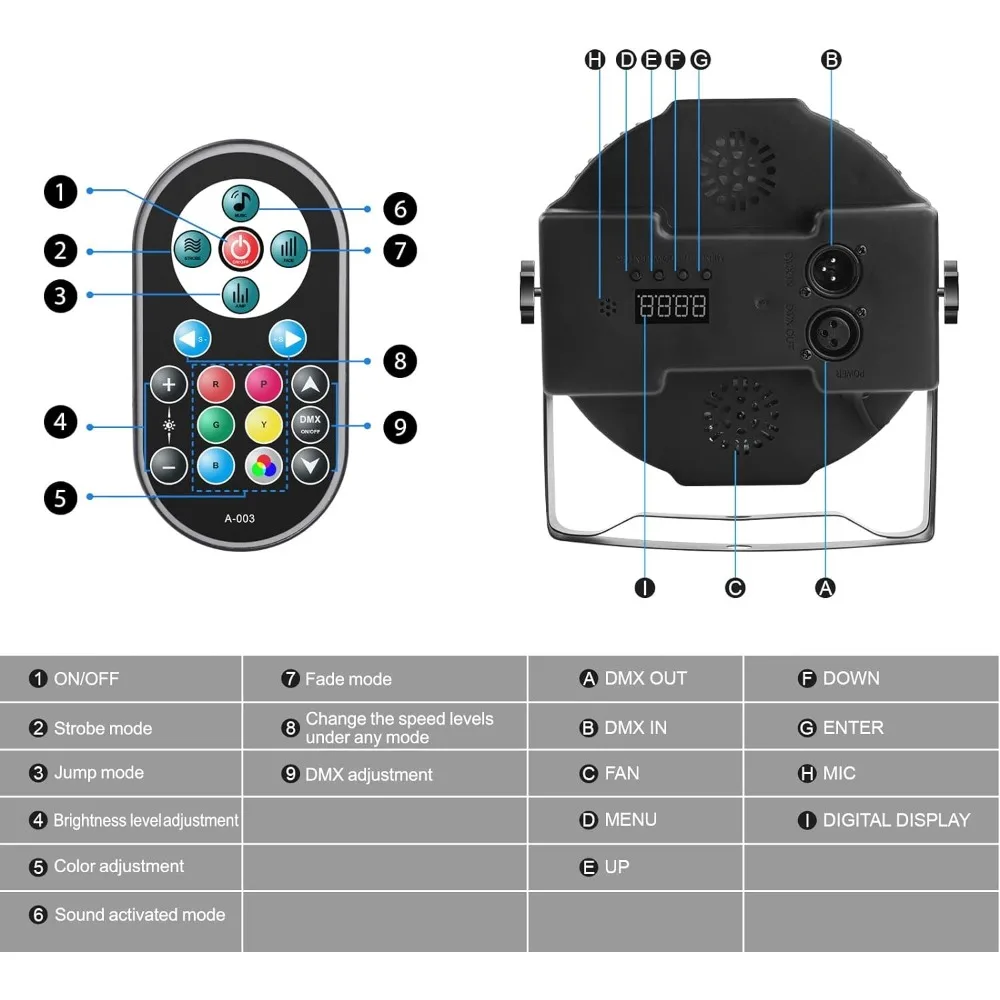 U`King Stage Lights 10 Packs 36LED RGB LED Par Lights, 7 Channel DJ Party Lights with Remote Control & DMX Controller Sound Acti