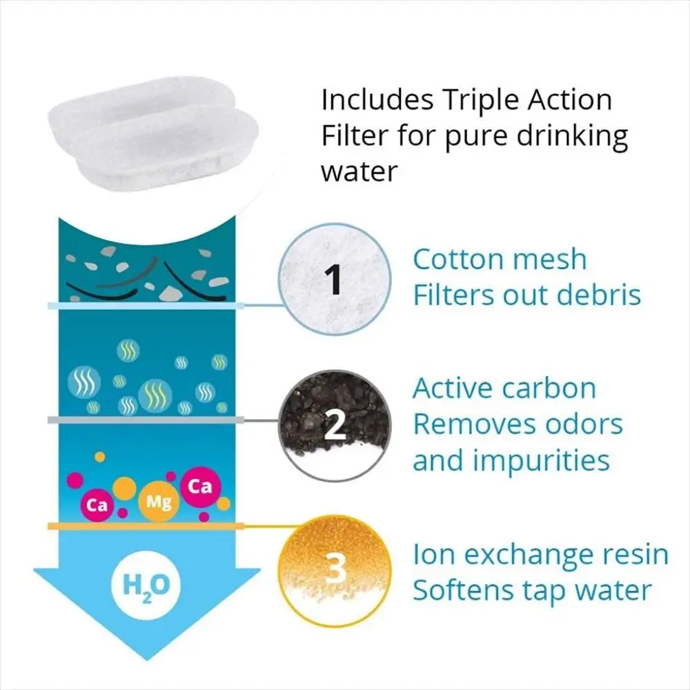 8Pcs/Set Stainless Steel Fountain Compatible Cat Water Fountain Replacement Filter Pet Water Dispenser Filter