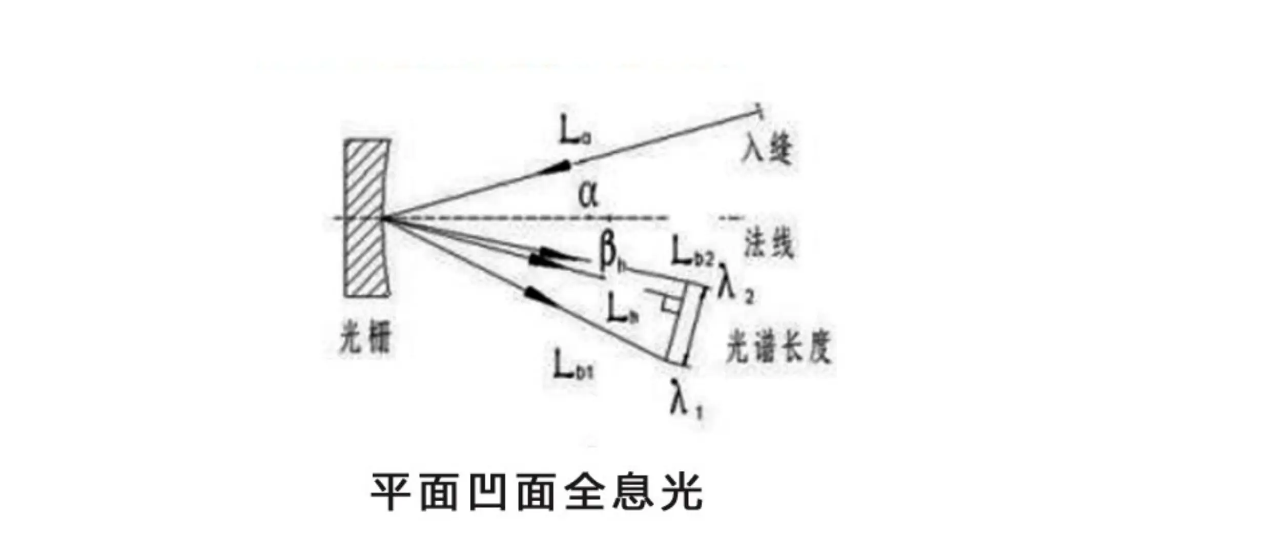 920-Line 925-Line Concave Grating Diffraction Grating Concave Holographic Grating