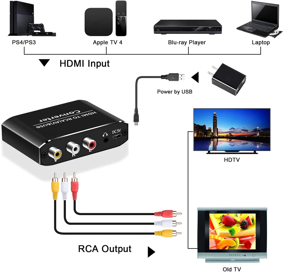 Navceker HDMI-compatible to RCA Converter AV/CVSB L/R Video Box HD 1080P 1920*1080 60Hz HDMI2AV Support NTSC PAL Output HDMIToAV