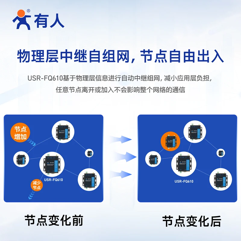 Swarm Ad Hoc Network Relè laterale cliente wireless Server seriale Conversione Ethernet LoRa FQ610