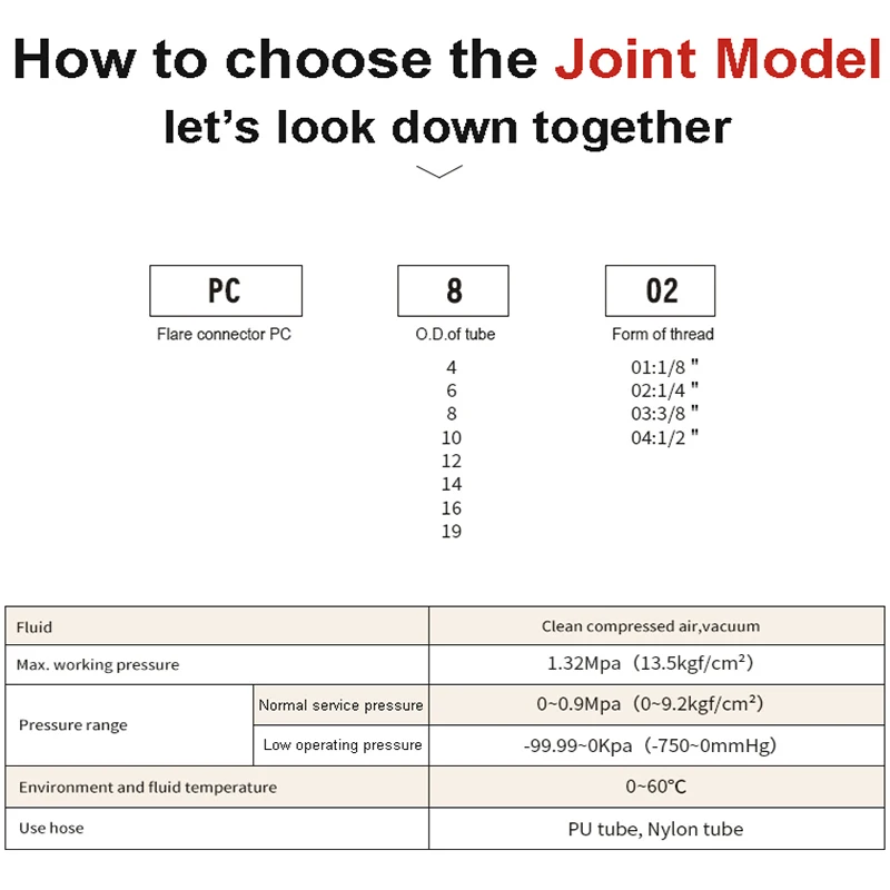Brass Flaring Directly Connector 1/8" 1/4" 3/8" 1/4" BSPT Male Thread Brass Fitting Copper Expansion Flared Adapter Connector