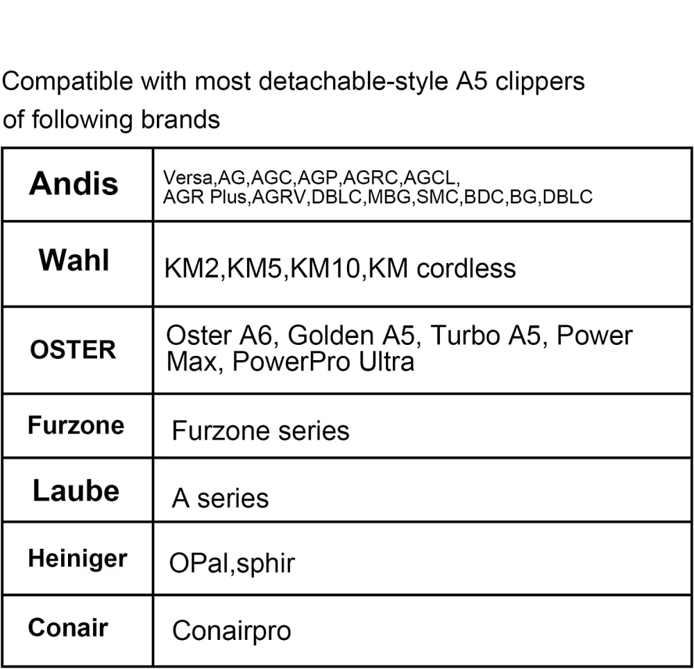 Cuchillas de repuesto de Metal para cortapelos de perros Andis/ Oster, cuchilla de acero inoxidable desmontable, cortadora de alimentación rápida