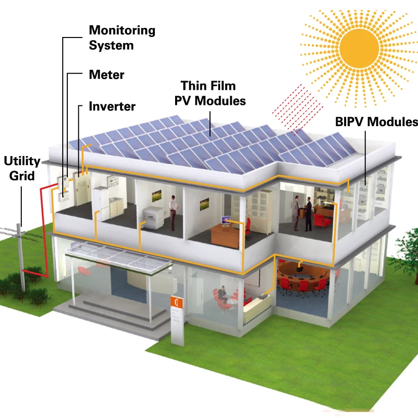 Sonho de energia solar Sistema de energia fora da rede, sistema completo do painel solar, 5kW, 10kW, 20kW