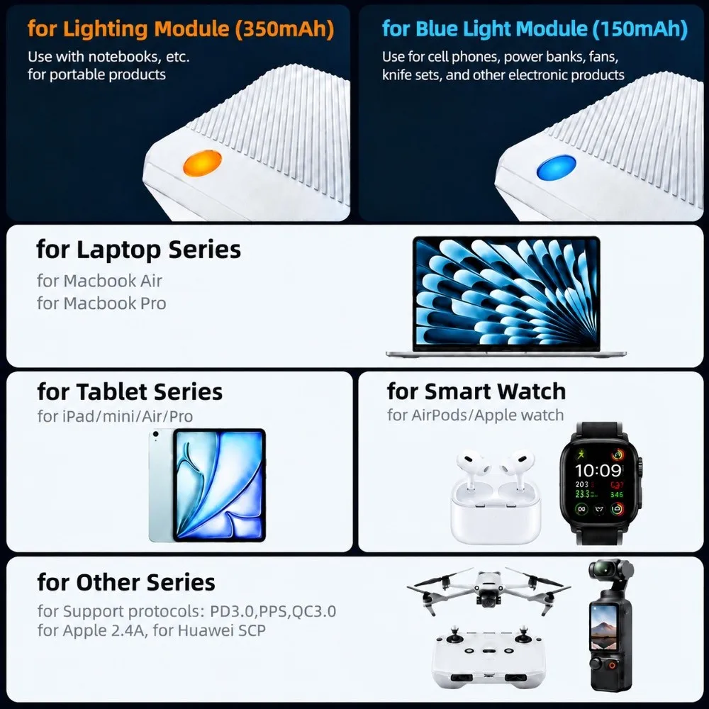 Auto Ejection USB-C Auto Disconnect Adapter Full Charge Detection 480Mbps Automatic Charging Ejector Lightweight
