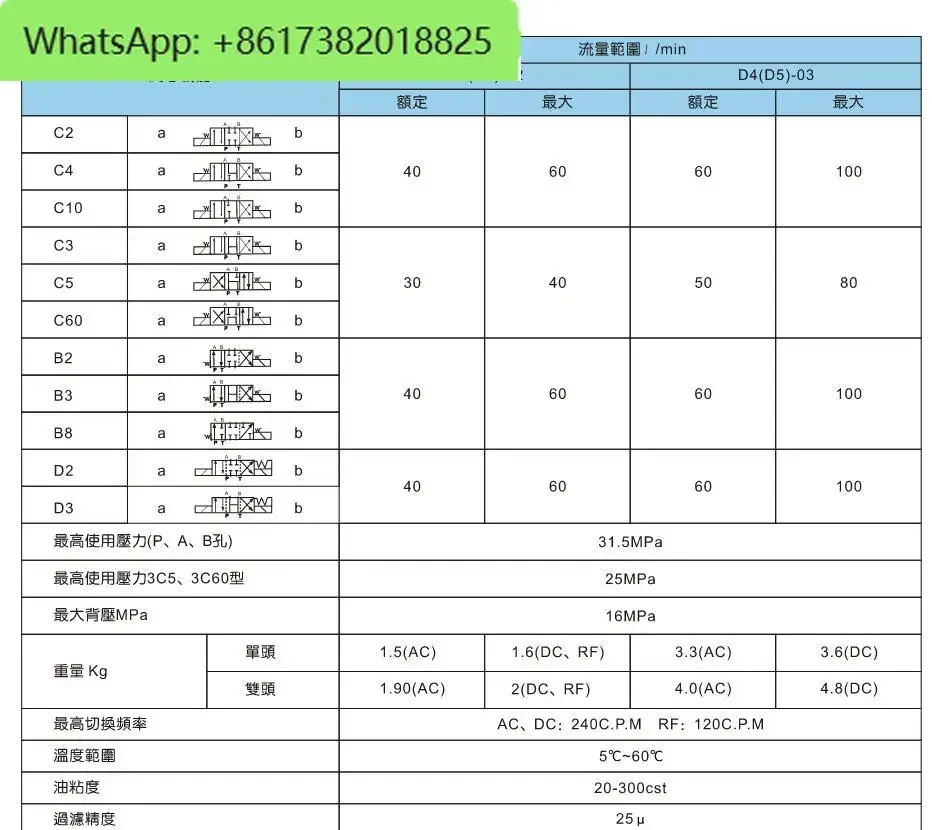 Válvula hidráulica D5-02-3C2/3C4/3C6/2B2/2D2 válvula direcional eletromagnética D4