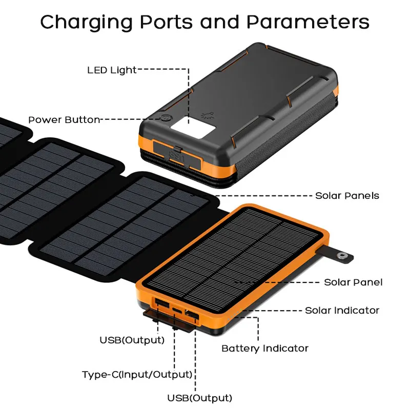 4 Solar Panels 20000mAh Solar Power Bank with Type-C Fast Charge for iPhone iPad Samsung Huawei Honor Xiaomi OnePlus Google etc.