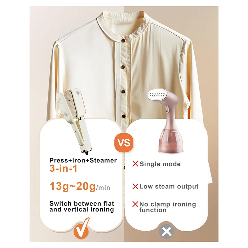 

Travel Steamer Forclothes Portable Mini Clothes Steamer Handheld Fortravel & Home EU Plug