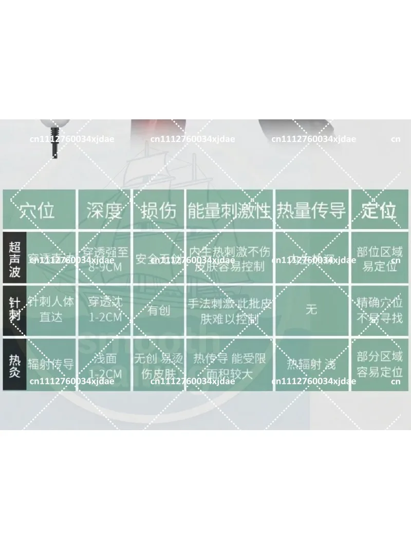 Ultrasonic Therapy Device for Cervical Lumbar Spine Massage Joint Muscle Pain Relief Home Use