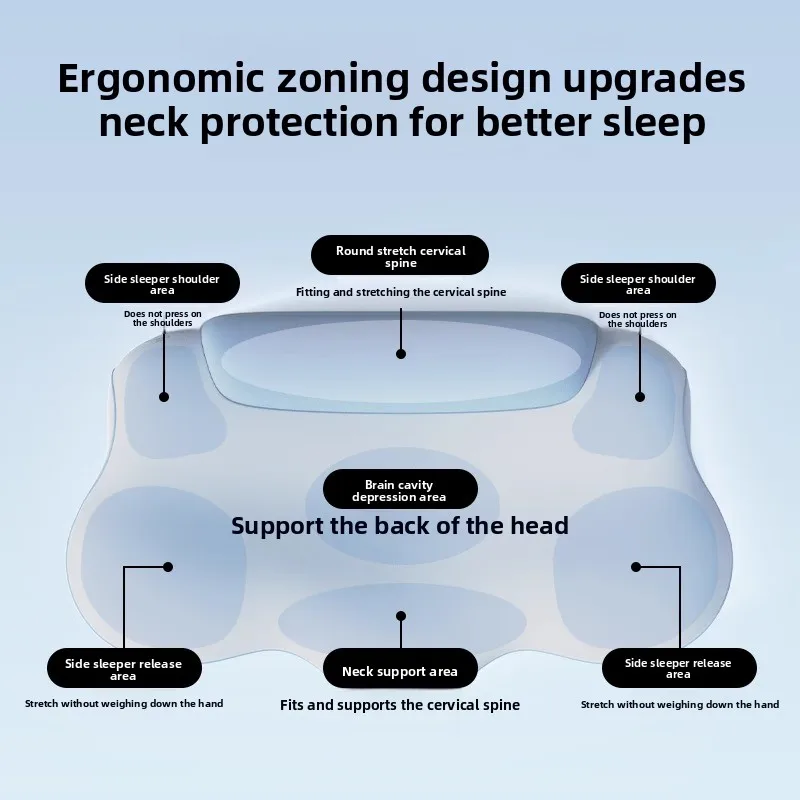 Memory cotton cervical spine pill ow, s pecial for adults to protect cervi cal s pine and help sleep, no collapse