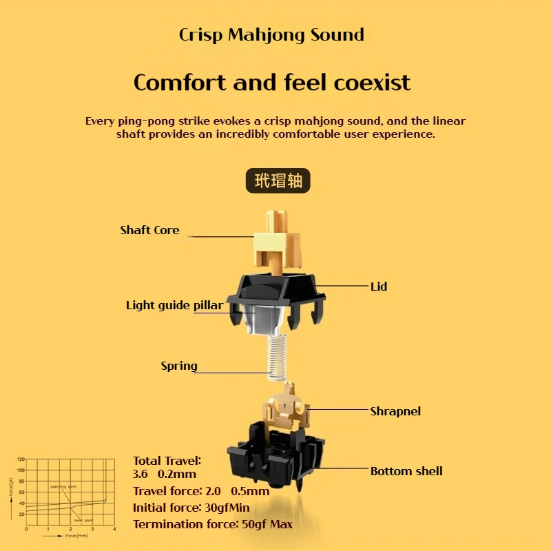 AJAZZ AC067 Cheese Theme Gaming Mechanical Keyboard Aluminum Gasket Hotswappable RGB Esports Wired Gamer Keyboard For Laptop PC