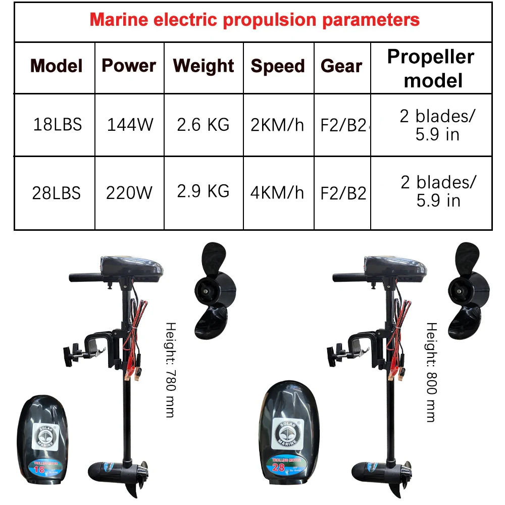 Electric Boat Motor 18LBS/28LBS DC-12V Outboard Trolling Engine for Inflatable Boat Kayak Canoe - Water Sports Equipment