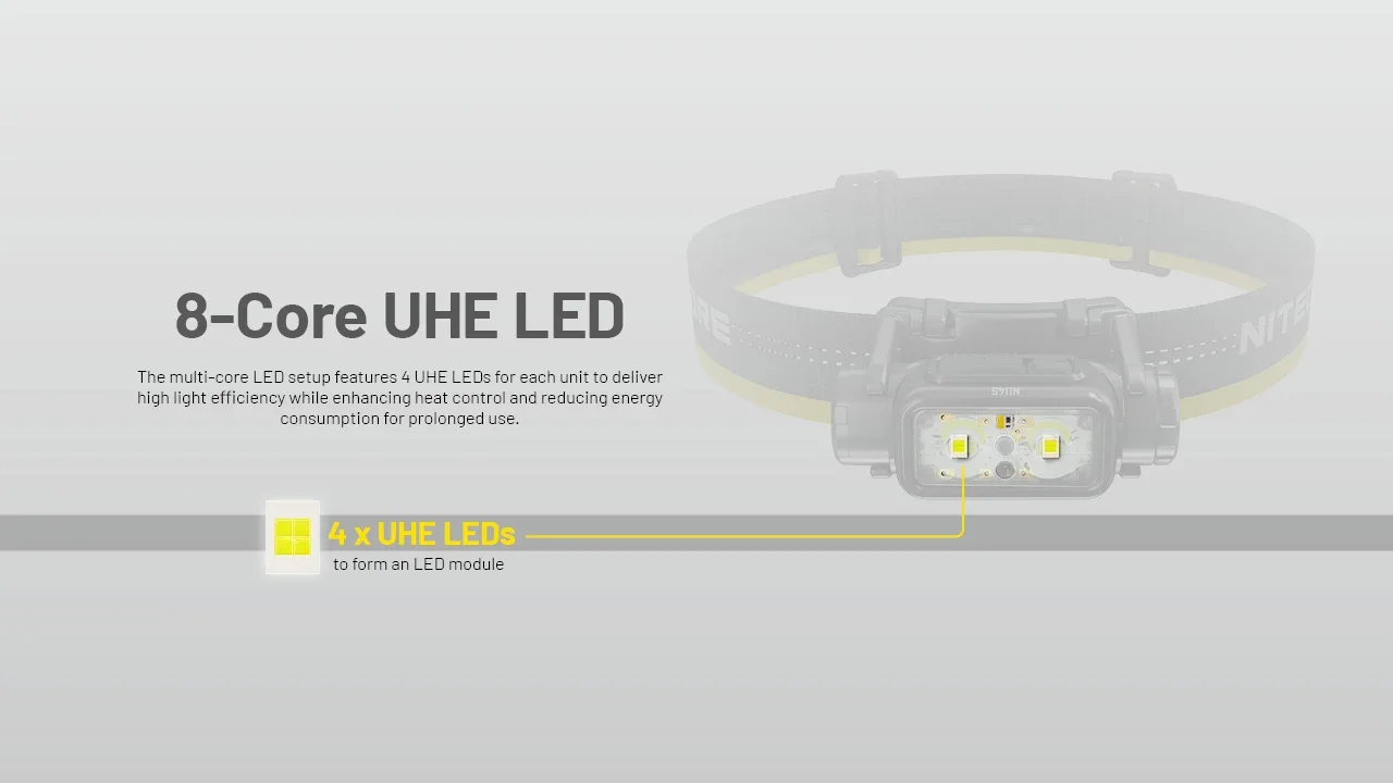 NITECORE NU45 1700Lumens LED 8 x NiteLab UHE LEDs Beam color White Light, Red Light Rechargeable HeadLamp Hiking/Trekking,