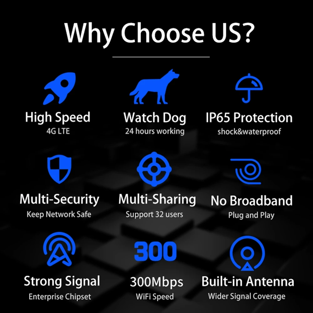 

Квалифицированный-4G LTE уличный Wi-Fi-маршрутизатор разблокированный модем CPE 300 Мбит/с со слотом для SIM-карты Порт LAN Точка доступа Водонепроницаемая вилка Ethernet EU