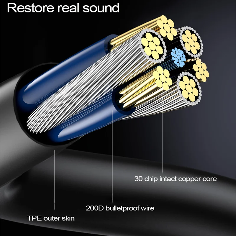 Waterproof DAC 9D HiFi Stereo Bass Earbuds Sports Type C 3.5MM Wired Headphone With Mic Headset for Samsung S24 iPhone 15 Xiaomi