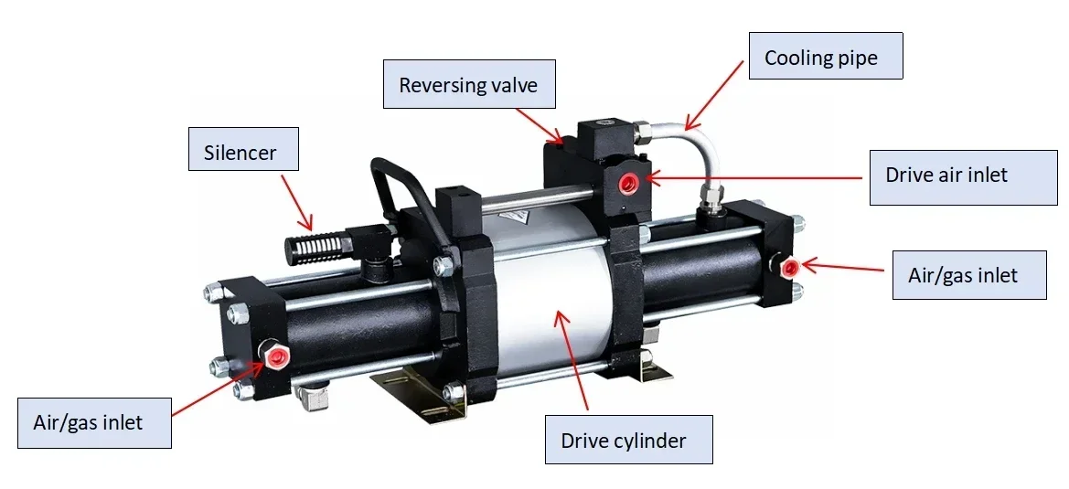 Pneumatic Driven Air Driven Double Stage Single Acting Gas Booster Pneumatic Piston Pump