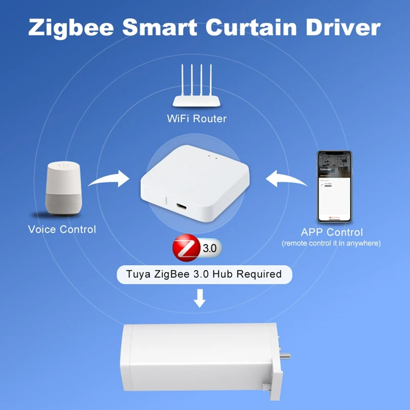 Умный электрический мотор для штор Tuya Zigbee с 2-канальным дистанционным интеллектуальным двигателем затвора для вилки ЕС-A23U