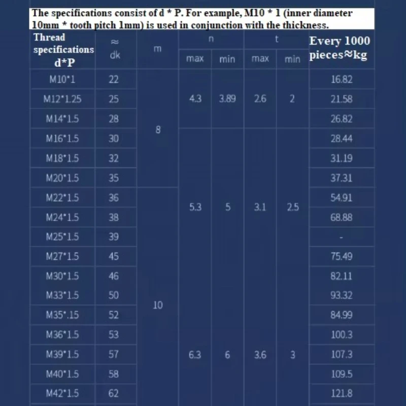원형 너트 M10 M12 M14 M16 M18 M20 M22 M24 M25 M27 M30 M33 M35 M36 M39 M40-M60 슬롯 너트 좌측 나사 네 슬롯 너트 스패너 GB812