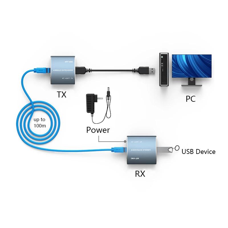 Rj45 cat 5e MT-VIKI-USBエクステンダー,USB延長ケーブル,電源付き6,2.0 m, 300ft,100