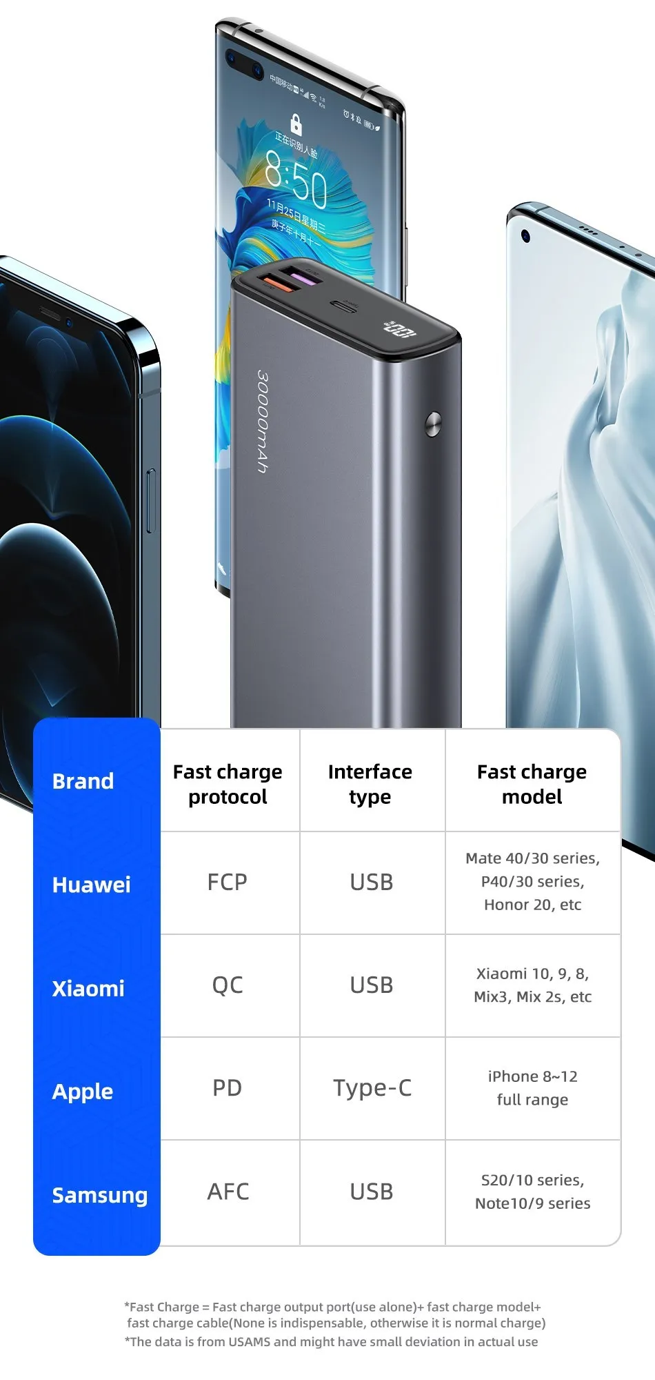 30000mAh 65 واط شحن سريع بنك الطاقة PD QC AFC FCP PPS Powerbank بطارية خارجية لأجهزة الكمبيوتر المحمول اللوحي الذكي التبديل