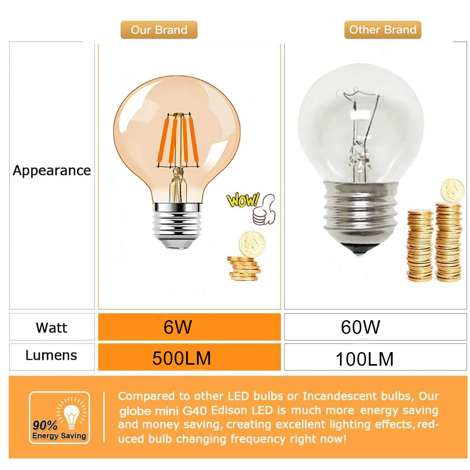 2PCS Gold Tint Retro Edison LED Filament Light Bulb E27 Night Light Bulbs G45 A16 G80 G95 ST64 Warm Home Decoration Vintage Lamp