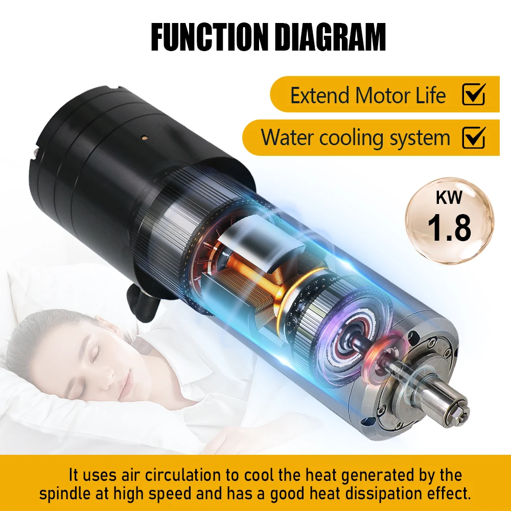 

HLTNC 1,8 кВт, 220 В, 1000 Гц, 60000 об/мин, ER11, диаметр 62 мм, двигатель с водяным охлаждением и двигатель, автоматический шпиндель смены инструментов для ЧПУ