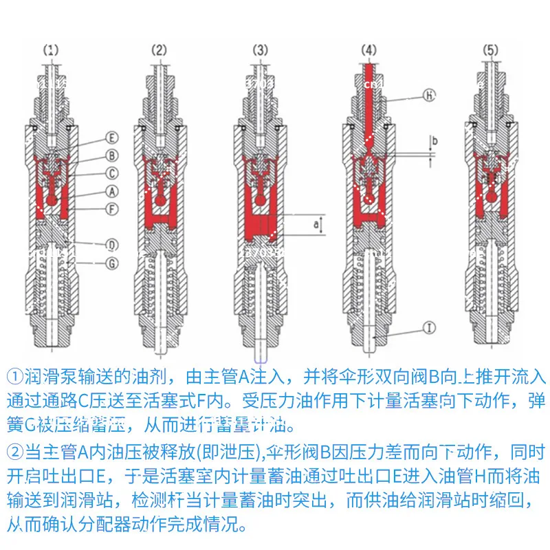 for type positive displacement discharge T-200 distributor C.Y T-300/-400/500/600/700