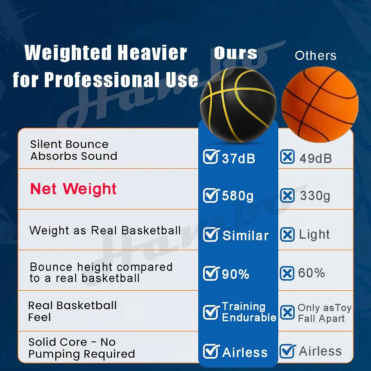 580G 무소음 농구공, 저소음 드리블 실내용 7호(29.5인치) PU 폼 에어리스 농구공, 실제 농구공 90%의 탄성감