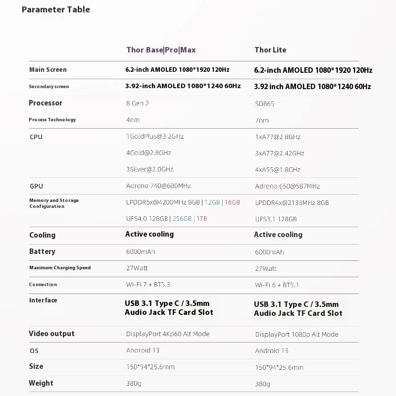 AYN Thor وحدة تحكم ألعاب محمولة بشاشة مزدوجة 6 بوصة OLED 120 هرتز 1080*1920 شاشة SD 8Gen الإصدار الثاني 16GB + 1t مشغل ألعاب محمول #6