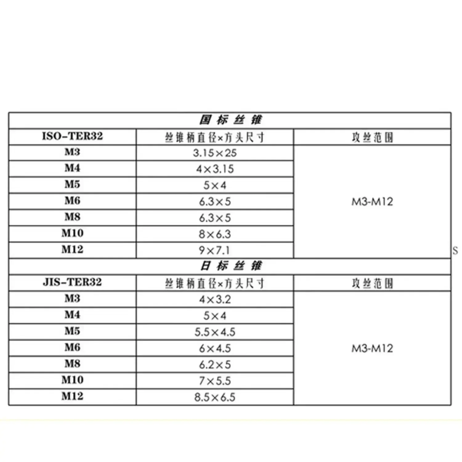 NEW ER32 Tapping Chuck with Overload Protection TER32 Torque Chuck M3 M4 M5 M5 M6 M8 M10 M12 Tap JIS ISO for GT12 GT24 Tapping