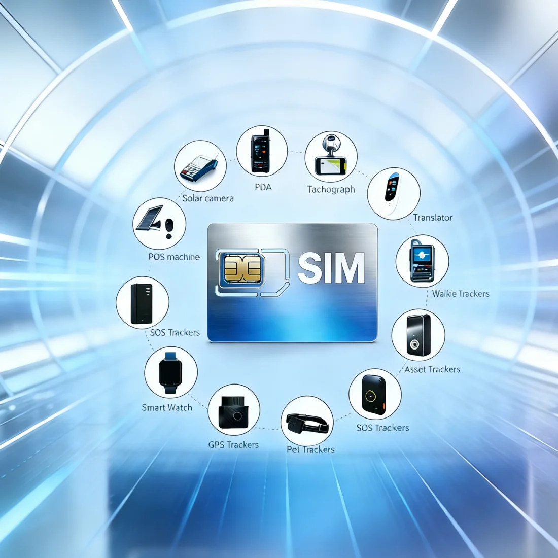 Traceur GPS IoT Carte SIM Europe 2G/3G/4G 360 Mo Italie Service 365 Jours