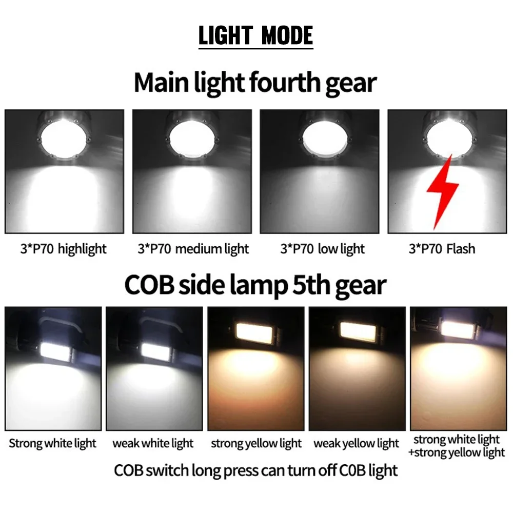 SQ-G18 3700LM Rechargeable LED Flashlight, 9000mAh Battery, 9 Modes, IPX4 Waterproof, Digital Display for Outdoor Camping Work