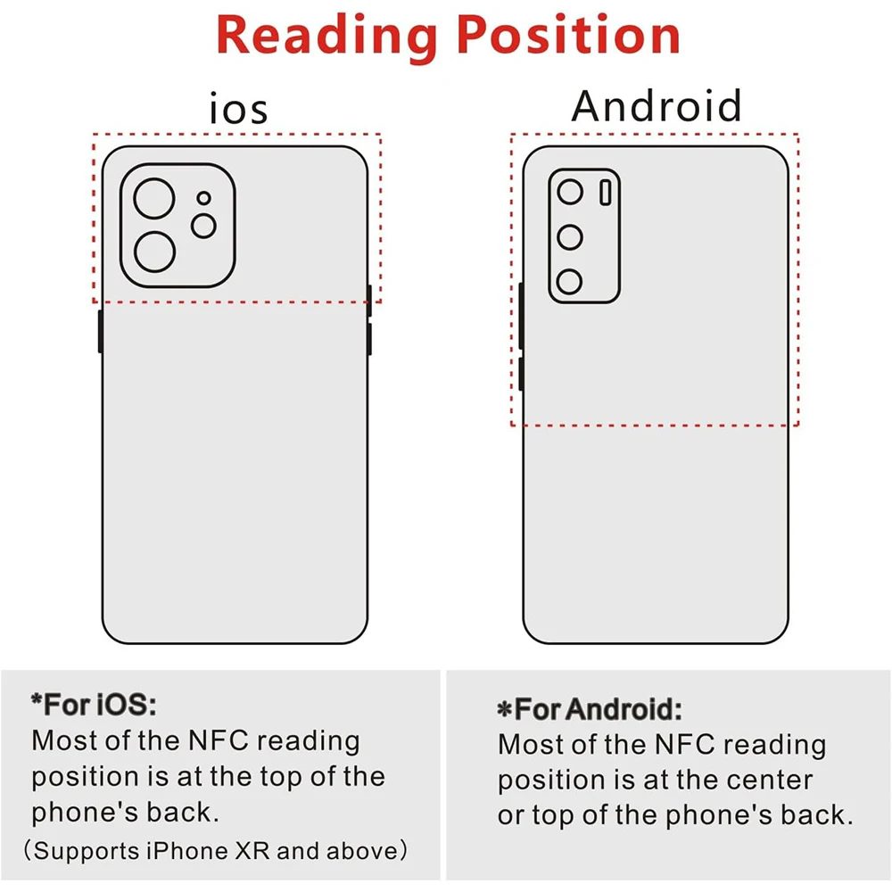 Adesivo tag NFC con chip NTAG215 originale Adesivo NFC tag RFID trasparente può riscrivi 504 byte di memoria
