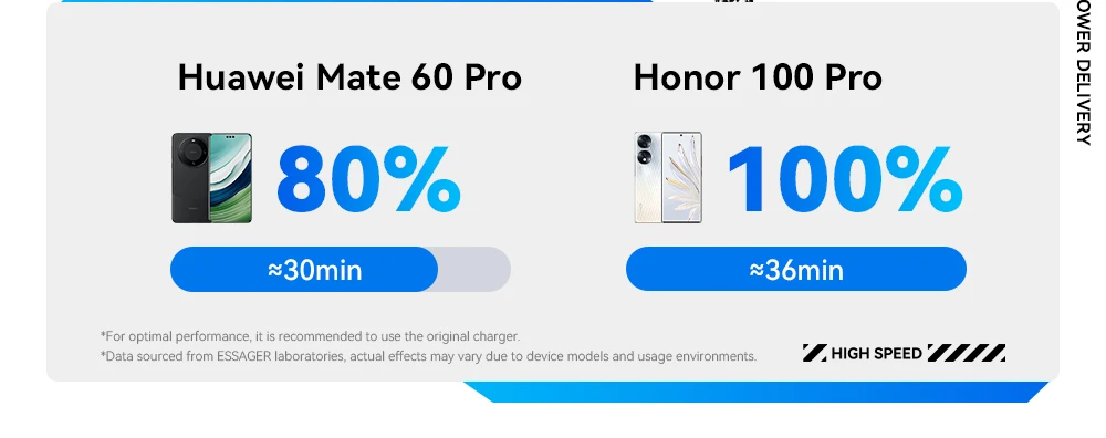 Essager 100W USB to Type C Cable Fast Charging Digital Display USB C Cable for iPhone 15 Samsung Huawei Xiaomi OPPO Data Cord
