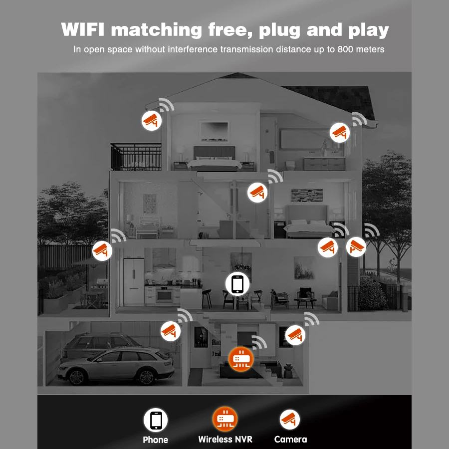 1080P Wireless Security System 8pcs Camera, 8Channel NVR, WiFi IP Surveillance, Hard Drive 2TB Motion Detection 24-7 Recording