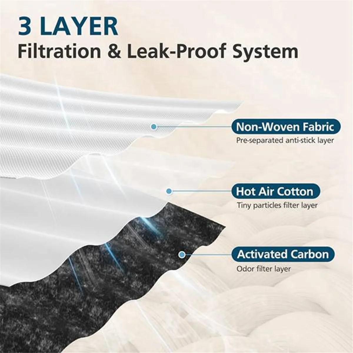 FZFZ كيس غبار مفرغ مناسب لقطع غيار Omni C20 كيس غبار ذو سعة كبيرة بديل 8 قطع