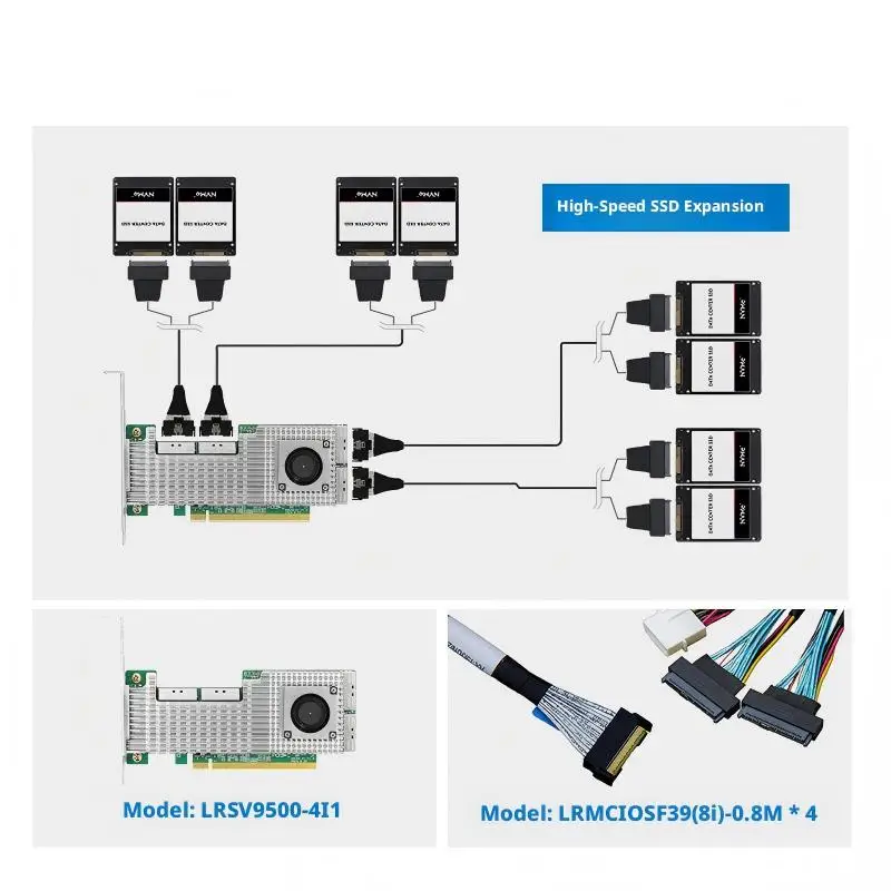 【Hot Sale】AvaCoreLRSV9500-4I A PCIe5.0 X16 To 4-port MCIO 8I NVMe Switch Adapter Based On Broadcom PEX89048 Two Options For Exp