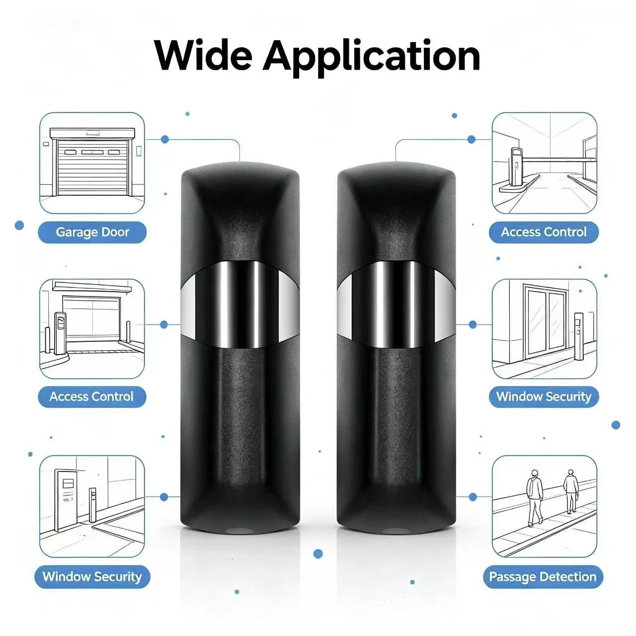 Through-beam Infrared Photocell Sensor DC12-24V IP54  Anti-interference Safety Beam Detector Automatic Gate Garage Door