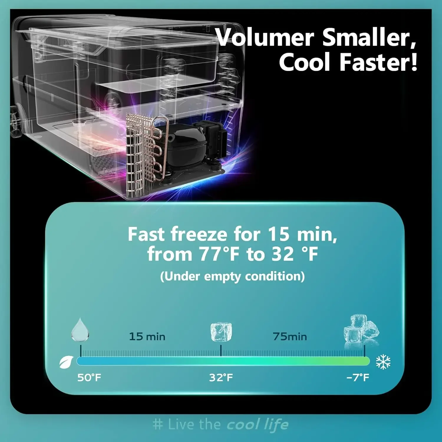 EUHOMY Frigorífico de 12 voltios, 58QT (55L) Frigorífico de 12 V, Enfriador eléctrico 12/24 V CC 120-240 V CA -4 ℉ ~68 ℉ , Divisor extraíble para congelador de 12 V