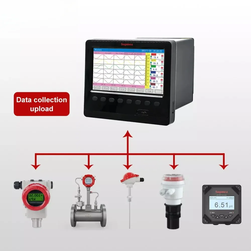 Manual Multi Channel Paperless Chart Recorder Temperature Pressure Humidity Data Logger Industrial