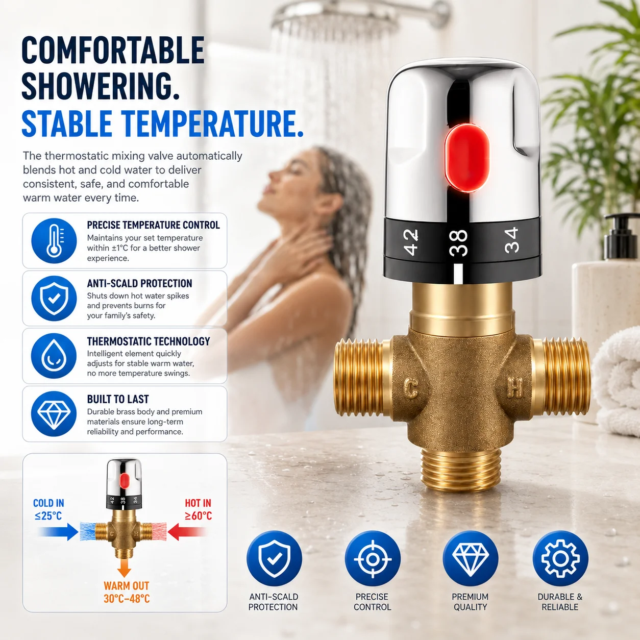 Robinet mélangeur thermostatiq - Home Hardware Bathroom Faucets avis et prix