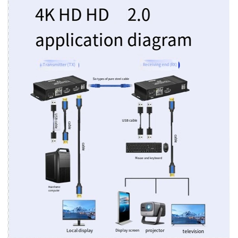 4K 60Hz -Compatible KVM Extender Over IP Rj45 Cat6 USB Ethernet Extender 60M/196FT For NVR Camera Monitoring EU PLUG